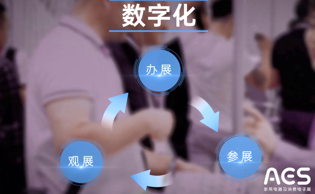 AES一文解读什么是以数据驱动的数字化专业展？