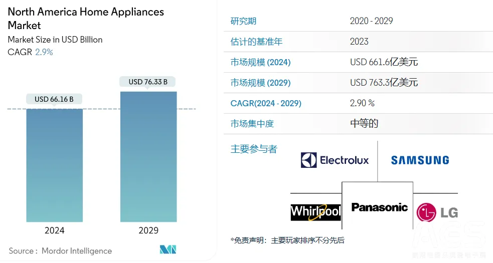 美国市场前瞻洞察与利好驱动因素解析，聚焦中国3C家电出口态势及战略机遇